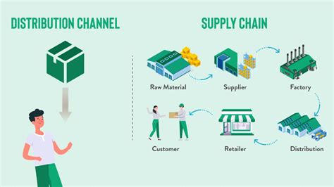 rolex distribtion channel|Rolex supply chain types.